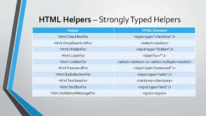 MVC core Tag helpers الجديد في ادوات صفحات الكور